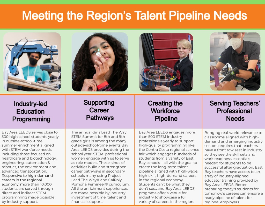 Preparing the Future Workforce - Bay Area LEEDS